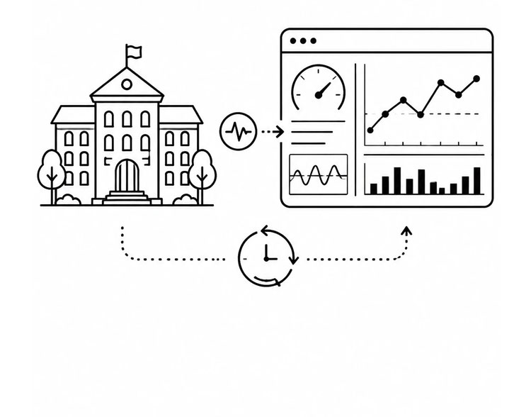 پایش Real-time